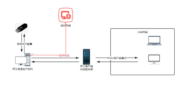 USB2文件流转型中间机(图1)