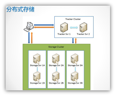 USB2文件流转型中间机(图3)