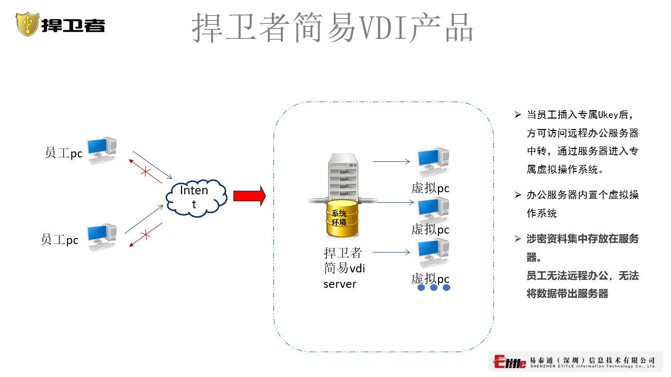 VDI 系统(图1)