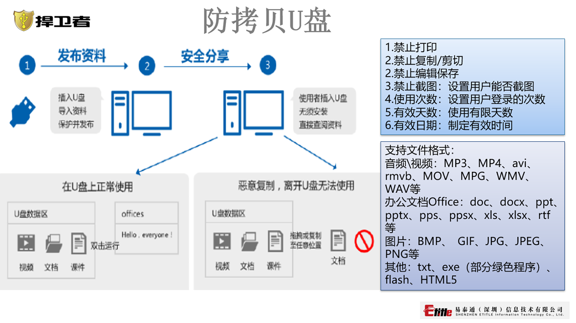 捍卫者防拷贝U盘(图1)