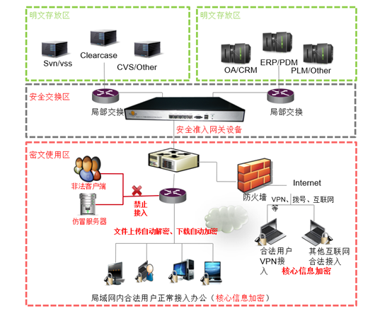 捍卫者文档管理系统(图1)