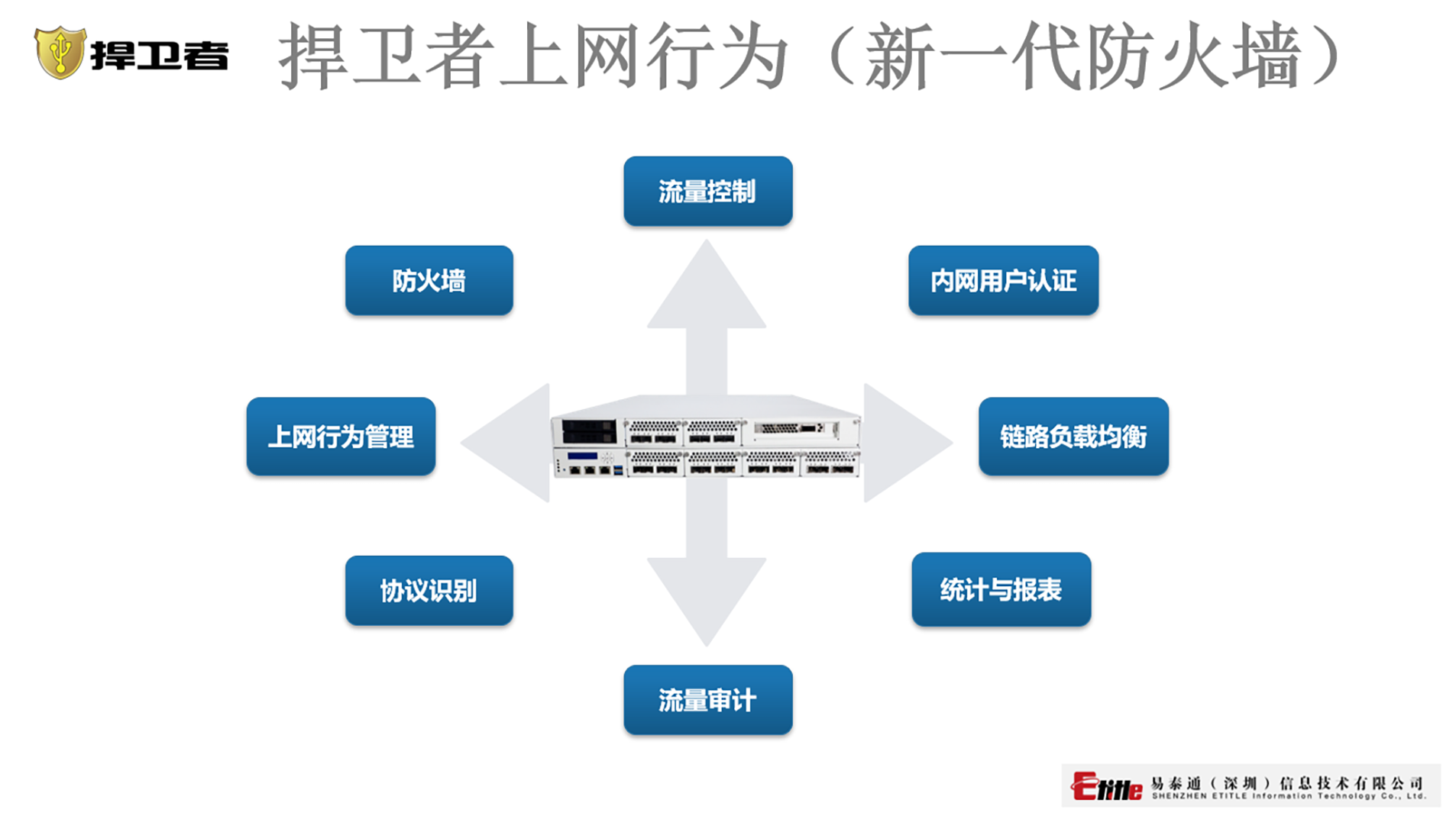 捍卫者上网行为管理系统（硬件）(图1)