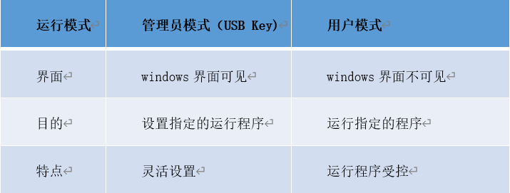 捍卫者加固机（软件）(图1)