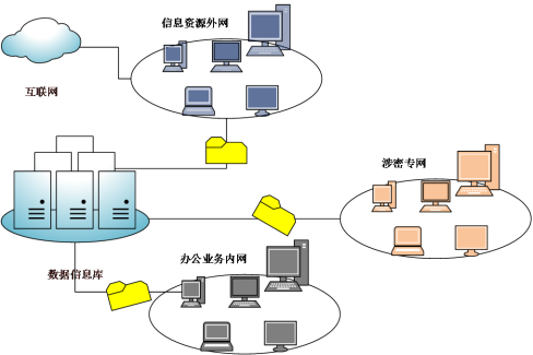 国土税务财政解决方案(图2)