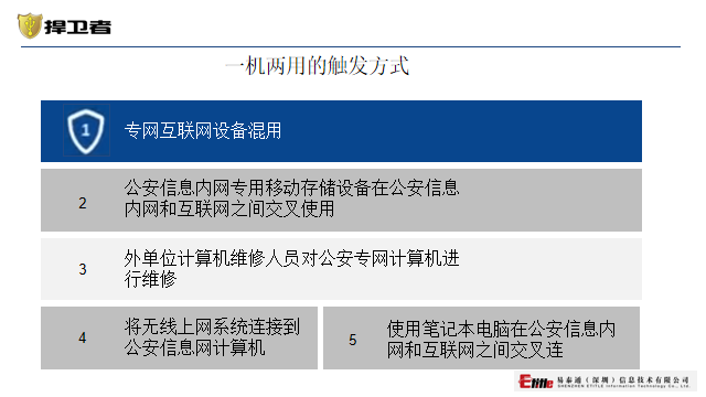 公安防“一机两用”(图6)