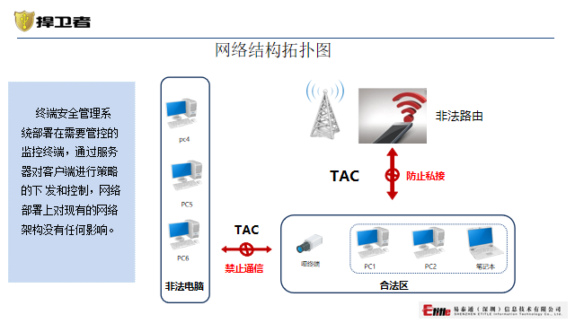 公安防“一机两用”(图11)